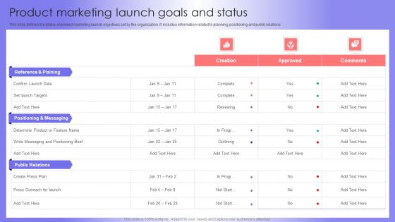 Product Marketing Launch Goals And Status Template PDF Product Marketing Launch Goals And Status Template PDF