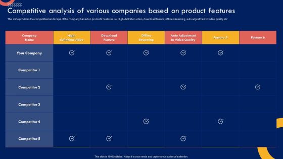 Product Marketing Leadership Competitive Analysis Of Various Companies Based Template PDF