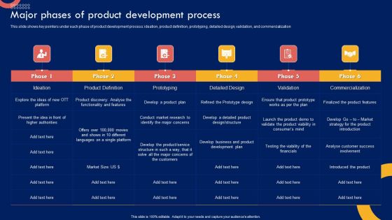 Product Marketing Leadership Major Phases Of Product Development Process Background PDF Product Marketing Leadership Major Phases Of Product Development Process Background PDF