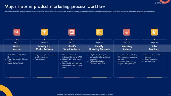 Product Marketing Leadership Strategy Ppt PowerPoint Presentation Complete Deck With Slides
