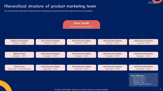 Product Marketing Leadership Strategy Ppt PowerPoint Presentation Complete Deck With Slides