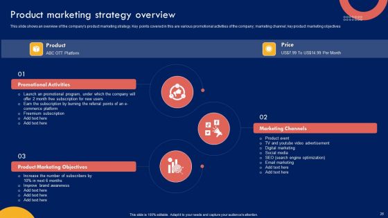 Product Marketing Leadership Strategy Ppt PowerPoint Presentation Complete Deck With Slides
