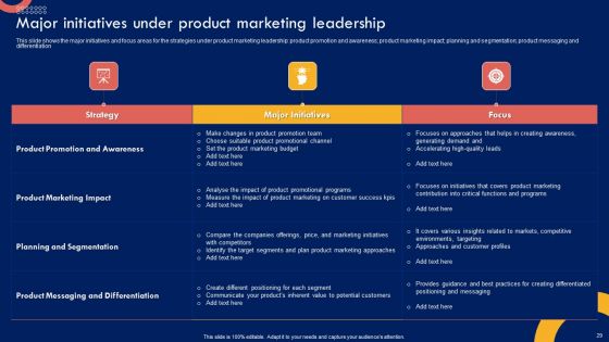 Product Marketing Leadership Strategy Ppt PowerPoint Presentation Complete Deck With Slides