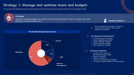 Product Marketing Leadership Strategy Ppt PowerPoint Presentation Complete Deck With Slides
