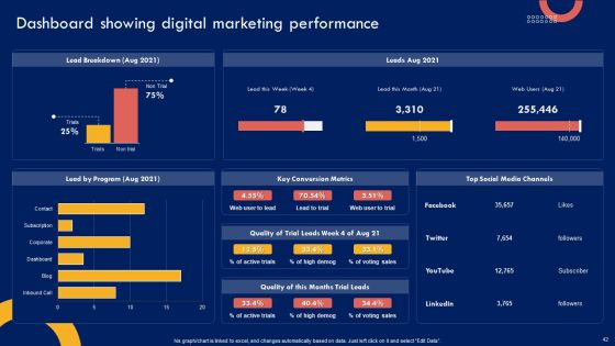 Product Marketing Leadership Strategy Ppt PowerPoint Presentation Complete Deck With Slides