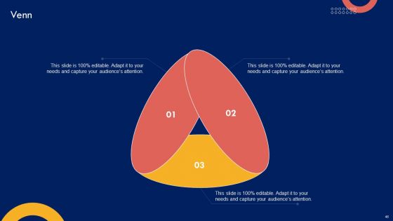 Product Marketing Leadership Strategy Ppt PowerPoint Presentation Complete Deck With Slides