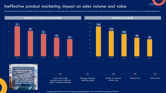 Product Marketing Leadership Strategy Ppt PowerPoint Presentation Complete Deck With Slides