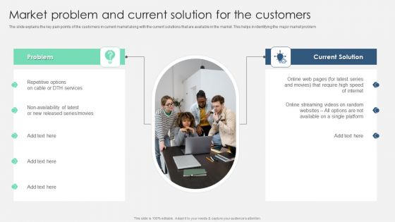 Product Marketing Management To Enforce Business Performance Market Problem And Current Solution Introduction PDF