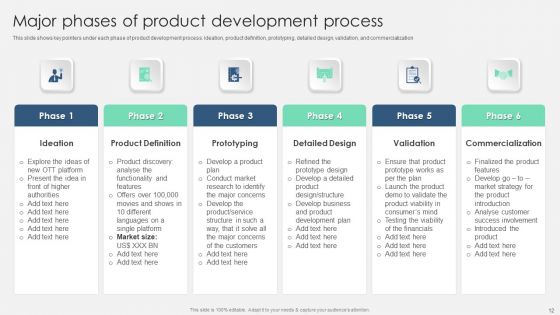 Product Marketing Management To Enforce Business Performance Ppt PowerPoint Presentation Complete With Slides
