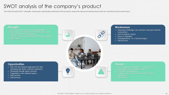 Product Marketing Management To Enforce Business Performance Ppt PowerPoint Presentation Complete With Slides
