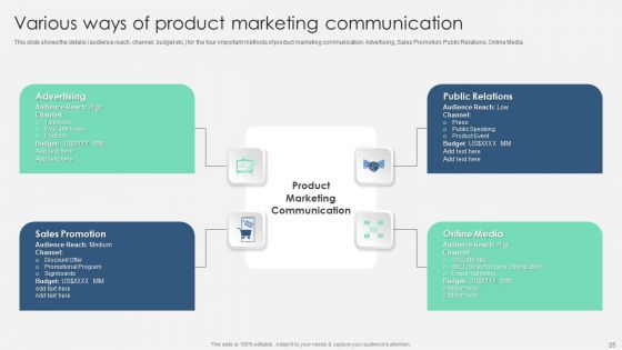Product Marketing Management To Enforce Business Performance Ppt PowerPoint Presentation Complete With Slides
