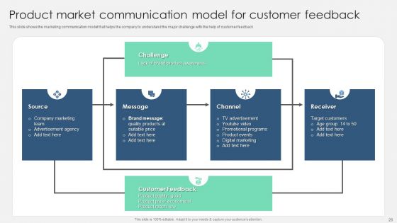 Product Marketing Management To Enforce Business Performance Ppt PowerPoint Presentation Complete With Slides