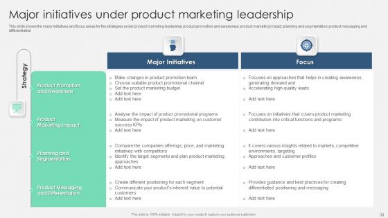 Product Marketing Management To Enforce Business Performance Ppt PowerPoint Presentation Complete With Slides