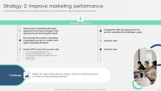 Product Marketing Management To Enforce Business Performance Ppt PowerPoint Presentation Complete With Slides