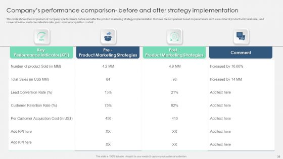 Product Marketing Management To Enforce Business Performance Ppt PowerPoint Presentation Complete With Slides
