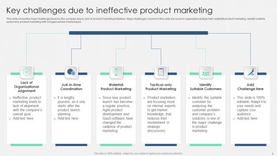 Product Marketing Management To Enforce Business Performance Ppt PowerPoint Presentation Complete With Slides