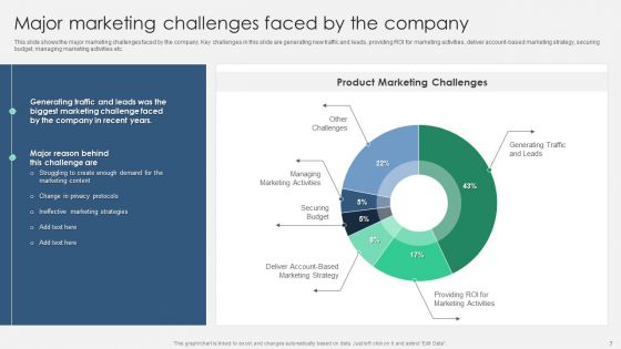 Product Marketing Management To Enforce Business Performance Ppt PowerPoint Presentation Complete With Slides