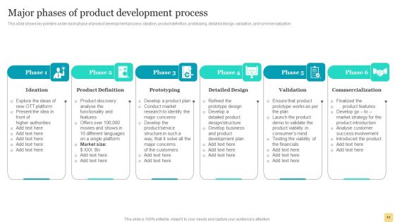 Product Marketing Plan To Enhance Organizational Growth Ppt PowerPoint Presentation Complete Deck With Slides
