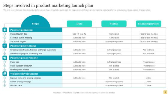 Product Marketing Plan To Enhance Organizational Growth Ppt PowerPoint Presentation Complete Deck With Slides