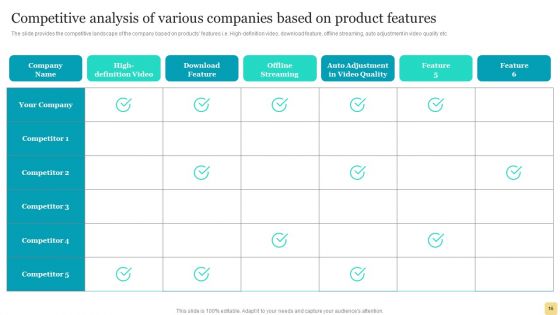 Product Marketing Plan To Enhance Organizational Growth Ppt PowerPoint Presentation Complete Deck With Slides