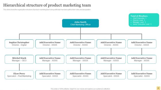 Product Marketing Plan To Enhance Organizational Growth Ppt PowerPoint Presentation Complete Deck With Slides