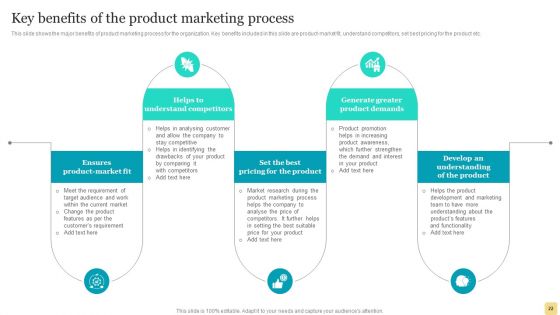 Product Marketing Plan To Enhance Organizational Growth Ppt PowerPoint Presentation Complete Deck With Slides