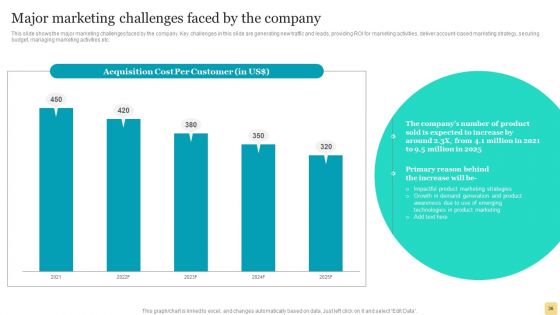 Product Marketing Plan To Enhance Organizational Growth Ppt PowerPoint Presentation Complete Deck With Slides