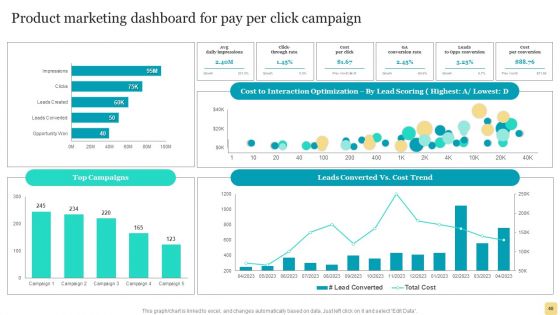 Product Marketing Plan To Enhance Organizational Growth Ppt PowerPoint Presentation Complete Deck With Slides
