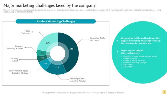 Product Marketing Plan To Enhance Organizational Growth Ppt PowerPoint Presentation Complete Deck With Slides