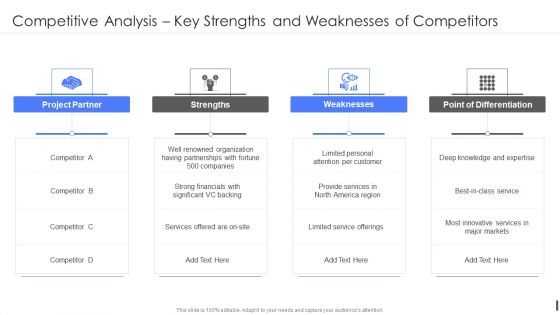 Product Marketing Playbook Competitive Strengths And Weaknesses Of Competitors Rules PDF