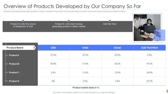 Product Marketing Playbook Overview Of Products Developed By Our Company So Far Background PDF Product Marketing Playbook Overview Of Products Developed By Our Company So Far Background PDF