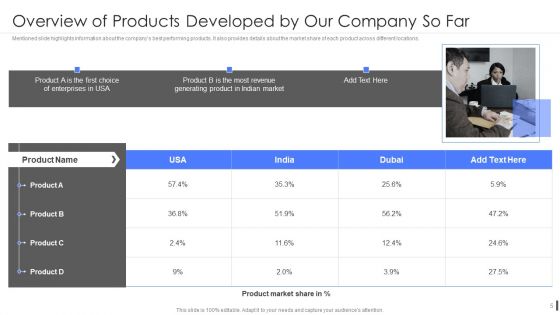 Product Marketing Playbook Ppt PowerPoint Presentation Complete Deck With Slides
