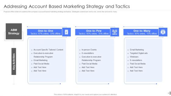 Product Marketing Playbook Ppt PowerPoint Presentation Complete Deck With Slides