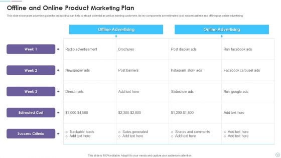 Product Marketing Ppt PowerPoint Presentation Complete Deck