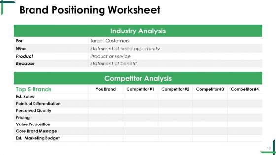 Product Marketing Ppt PowerPoint Presentation Complete Deck With Slides