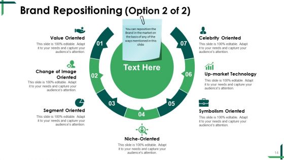 Product Marketing Ppt PowerPoint Presentation Complete Deck With Slides