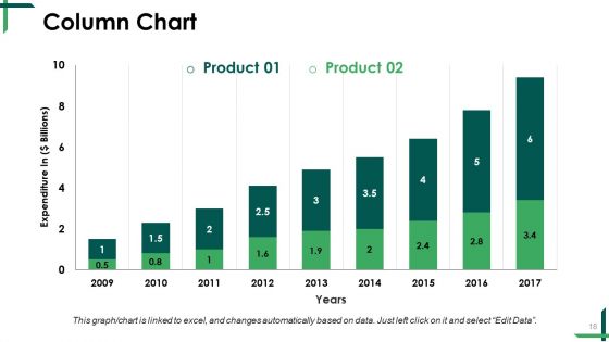 Product Marketing Ppt PowerPoint Presentation Complete Deck With Slides