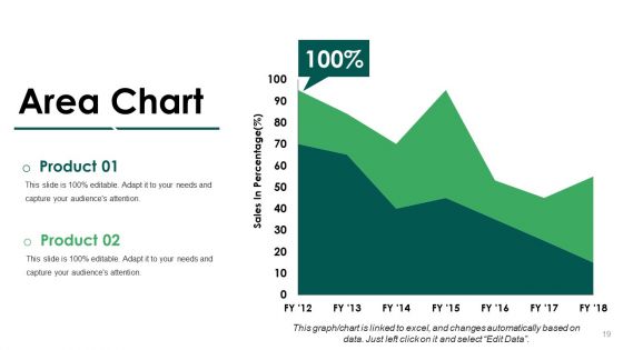 Product Marketing Ppt PowerPoint Presentation Complete Deck With Slides