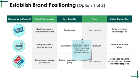 Product Marketing Ppt PowerPoint Presentation Complete Deck With Slides