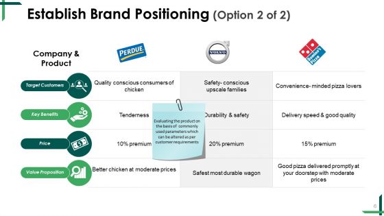 Product Marketing Ppt PowerPoint Presentation Complete Deck With Slides