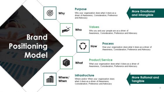 Product Marketing Ppt PowerPoint Presentation Complete Deck With Slides