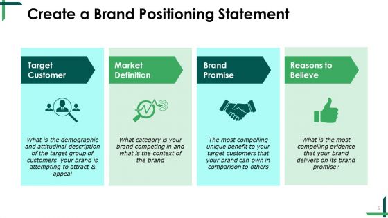 Product Marketing Ppt PowerPoint Presentation Complete Deck With Slides