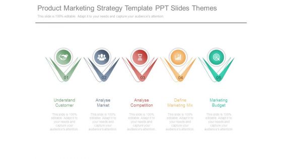 Product Marketing Strategy Template Ppt Slides Themes Product Marketing Strategy Template Ppt Slides Themes