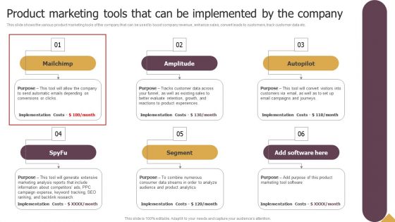 Product Marketing Tools That Can Be Implemented By The Company Ppt Slides Portrait PDF