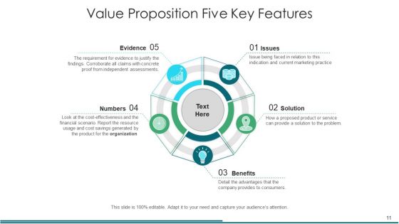 Product Merit Proposition Organization Ppt PowerPoint Presentation Complete Deck With Slides