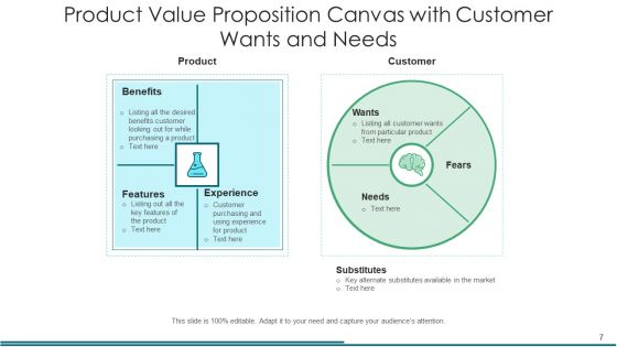 Product Merit Proposition Organization Ppt PowerPoint Presentation Complete Deck With Slides