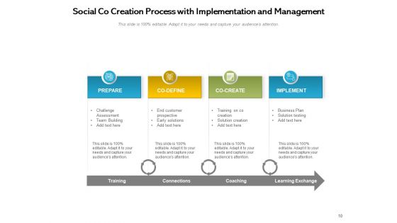 Product Or Service Design Process Business Management Ppt PowerPoint Presentation Complete Deck