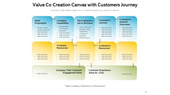 Product Or Service Design Process Business Management Ppt PowerPoint Presentation Complete Deck