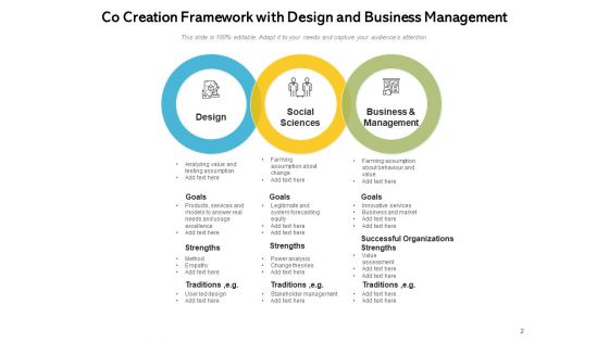 Product Or Service Design Process Business Management Ppt PowerPoint Presentation Complete Deck