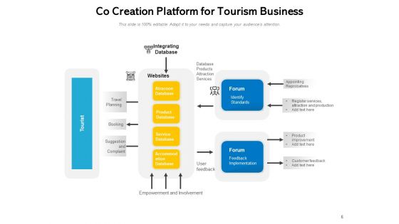 Product Or Service Design Process Business Management Ppt PowerPoint Presentation Complete Deck